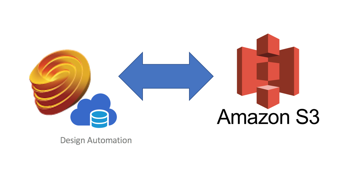 Forge Design Automation with AWS S3 files